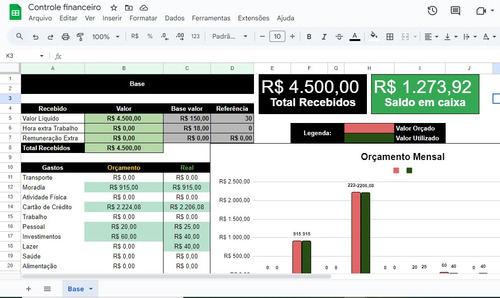 Planilha De Controle Financeiro Com Gráficos E Indicadores