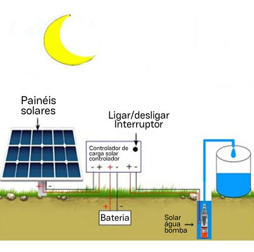 Joyfox Bomba D'agua Solar Submersa Dc Submersível 1pol Inox 24v 250w 40metros