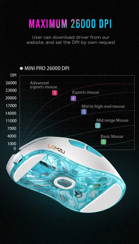 Mouse Lamzu Atlantis Mini Pro Gamer Inalámbrico 26k Dpi
