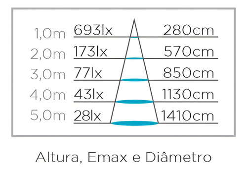 Painel Deep 24w 26,2x26,2cm 4000k (luz Recuada) Stella Branco
