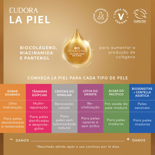 La Piel Biosensitive + Centella Asiática Balm Tripla Ação