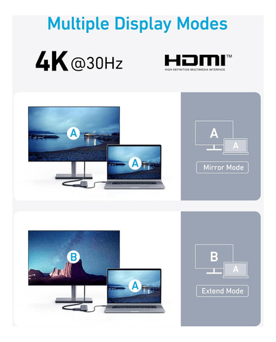 Anker 332 Usb-c Hub (5 En 1) Con Pantalla Hdmi 4k, 5gbps ...
