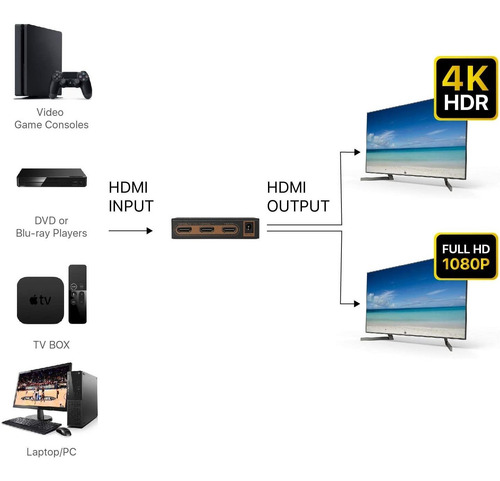 Imagen 4 de 6 de Divisor Hdmi Tnp 1 Entrada 2 Salidas Divisor Hdmi 2.0 Inteli