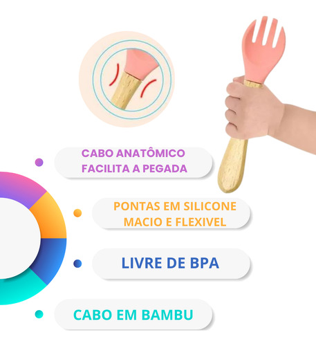 Prato Infantil Com Divisoria Talher E Tigela Bowl