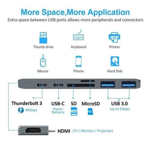 Imagen 6 de 7 de Adaptador Usb C Hub Thunderbolt 3 Hdmi Para Macbook Pro/air