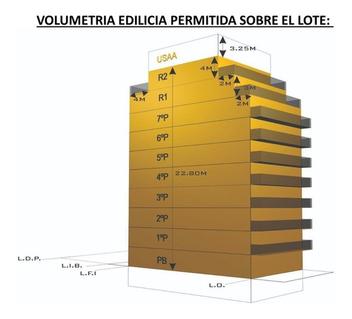 Imagen 12 de 13 de Venta 2 Lotes En Block - 7 Pisos + 2 Retiros