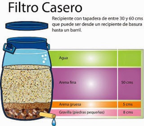 Imagen 2 de 4 de Arena Para Filtro De Alberca