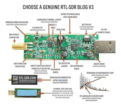 Rtl-sdr Blog V3 Radio Tuner, Tcxo, Hf Bias Tee Sma