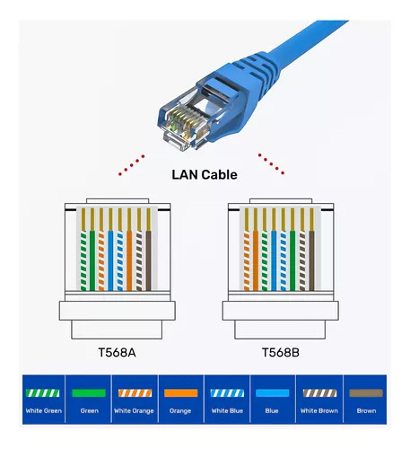 Cable De Red Cat6 Lan 3 Metros Alta Transferencia De Datos