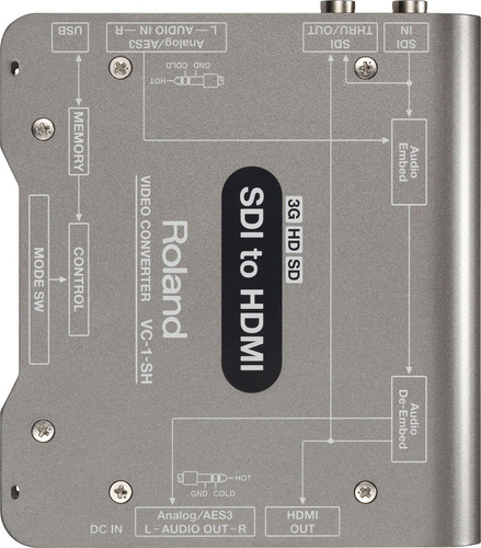 Roland Vc-1-sh Convertidor De Video Sdi A Hdmi