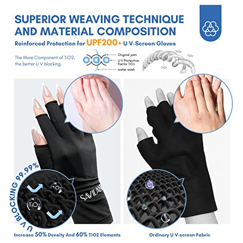 Saviland Guantes Uv Para Uñas - ??????+ Guantes Uv Profesio
