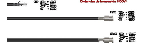 Imagen 3 de 4 de Dahua Hac-hum3200g-b Camara Hdcvi Bullet Slim 1080p Ip67