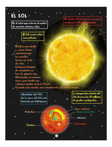Increible Astronomia Explora La Ciencia Con Experimentos