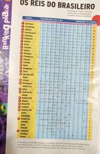 Revista Placar N° 1111, 1106. Ano 95/96 Tem 27 Posters Ler (Usado)