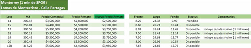 Remate - Terreno Lomas De Montecristo