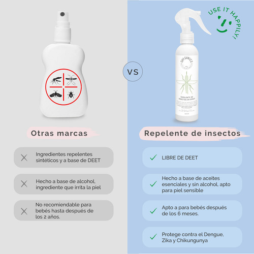 Repelente De Insectos 60 Ml Natural Y Libre De Deet