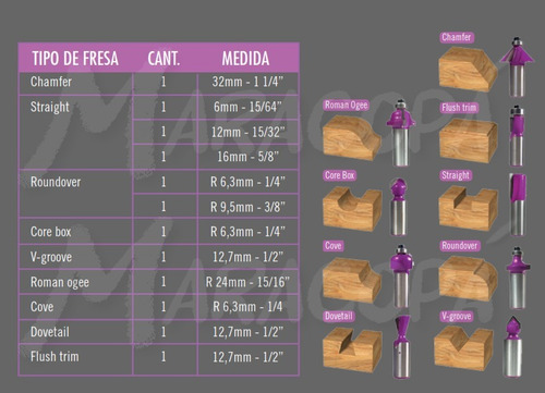 Juego De Fresas Para Router Fresadora Neo 12 Piezas 1/2