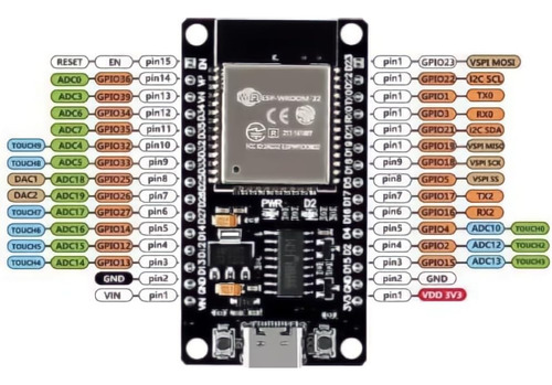 Jacobsparts Esp-wroom-32 Esp32 Esp-32s Usb Tipo C Develop...