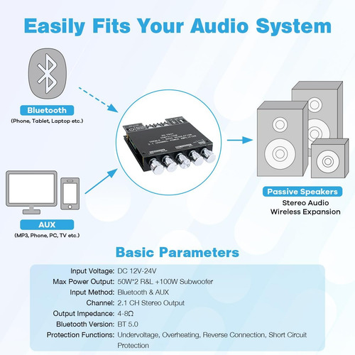 Bluetooth 5.0 50w+50w+100w 2.1 Canal Del Subwoofer Del Canal