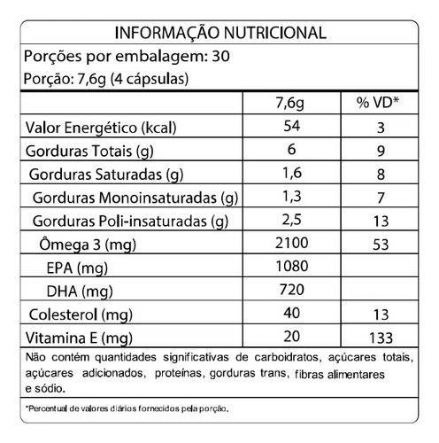 Kit 10 Unid. Supra Ômega 3 - 120 Cápsulas Global Suplementos