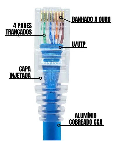 Cabo De Rede Patch Cord Rj45 Cat5e - 30 Cm Azul Com Capa
