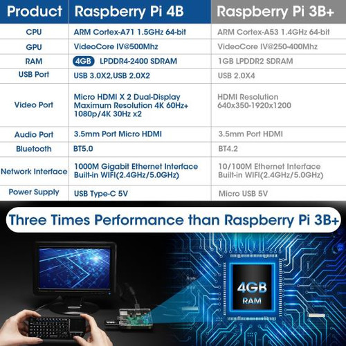 Rastech Raspberry Pi 4 Kit De Inicio De 4 Gb 4 Gb De Ram Con