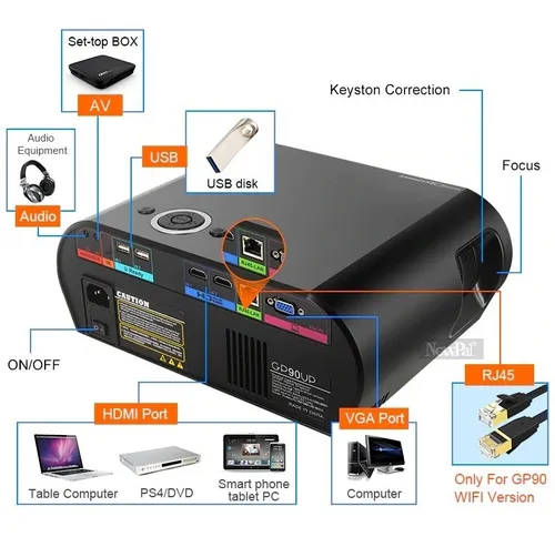 Mini Proyector Newpal Gp90 Android Wi-fi Bluetooth Led