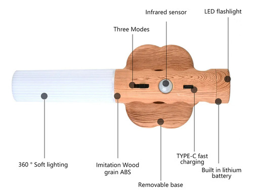 Luz De Pared Magnética Con Sensor De Movimiento Led 3 En 1,