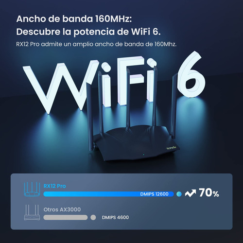 Tenda Wifi 6 Ax3000 Wifi Router Doble Banda Puertos Lan