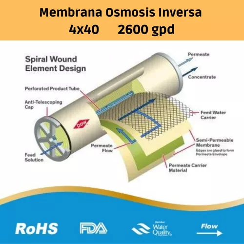 Membrana Osmosis Inversa 4x40 2600gpd Ultra Baja Presión