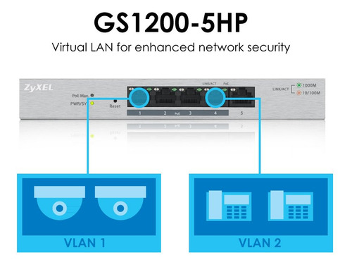Switch Poe+ Administrado Web De 5 Puertos Gigabit Ethernet
