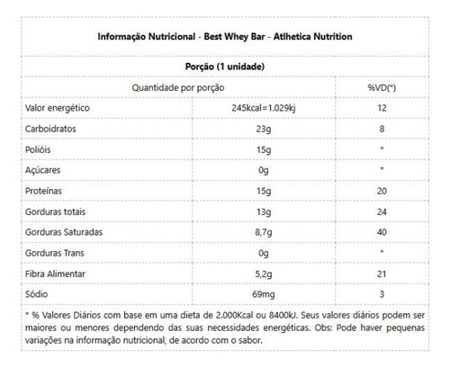 Best Whey Bar 12 Un De 62g - Sabor: Dulce De Leche Premium Doce De Leite