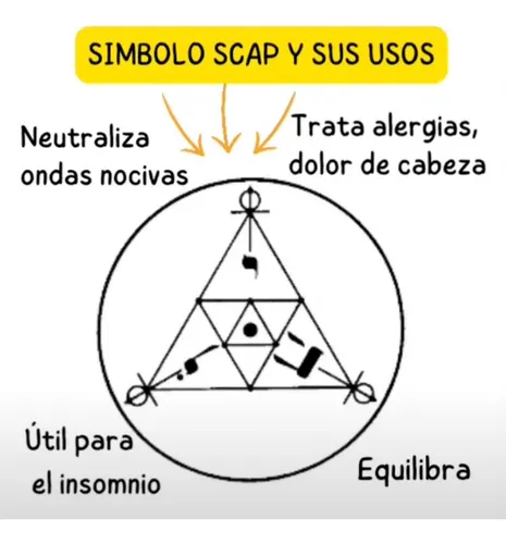 Símbolo Compensador Scap Radiestesia Pack