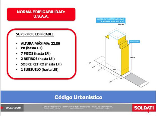 Venta - Terreno - Belgrano