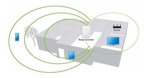 Imagen 4 de 5 de Repetidor Extensor Wifi Linksys Re7000 Ac1900 Dual Band Plug