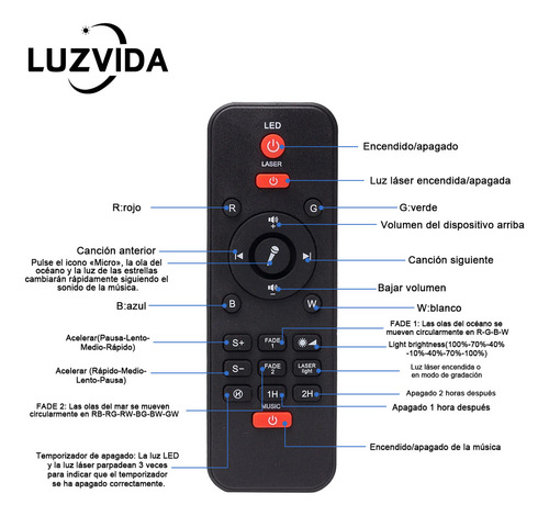 Luzvida 360° Luces De Escenario Fiestas Con Altavoz Bluetooth Multimodo Y Multicolor Auto Cañones Led Proyector De Estrellas Galaxia Lampara Rgb Dj Led Cabezas Roboticas Beam Fiestas, Boda Bar Ktv