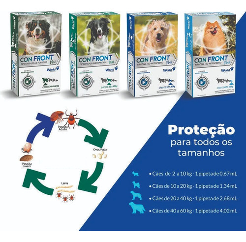 Remédio Caseiro Sarna No Cachorro Confront 20-40kg