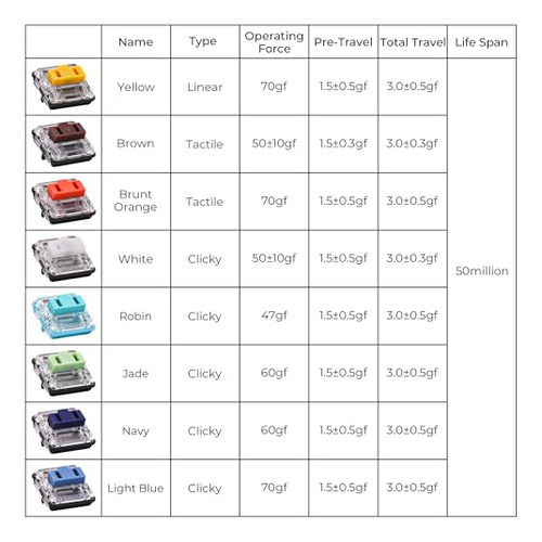 Pacote De 35 Switches Para Jogos Kailh Pg1350 Choc V1