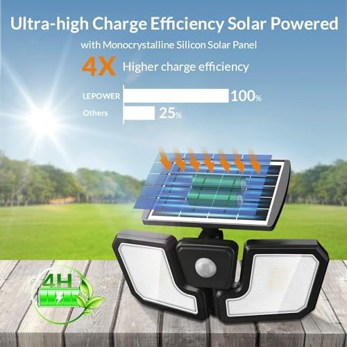 Led Motion Sensor Security Lights Outdoor, 30w 3200lm, 5500k