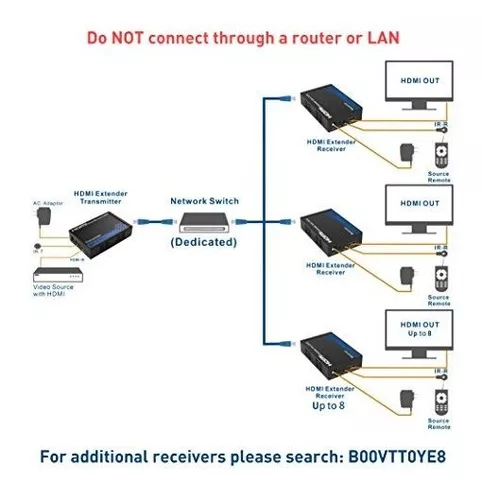 Extender HDMI 150M sur Câble LAN de Signal RJ45 - TecnoCity