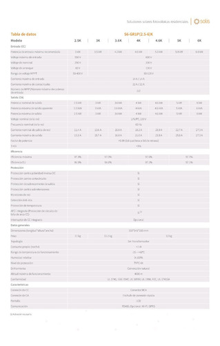 Inversor Solis S6-gr1p5k Ul
