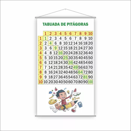 Matemática Divertida: Tabuada de Pitágoras