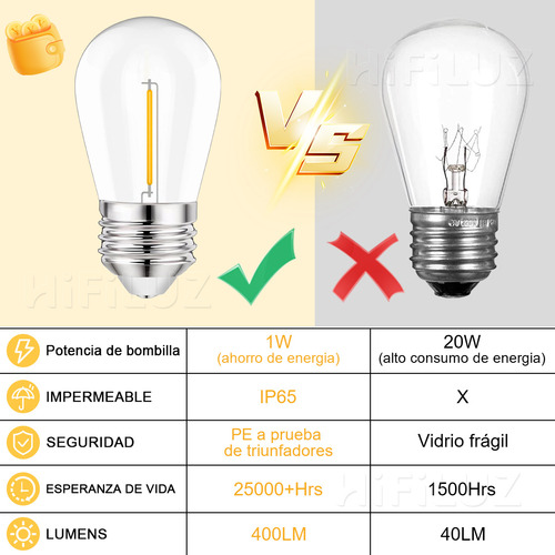 HiFiLUZ 24PC Bombilla Focos Led Edison Vintage De Cristal Luz Blanco cálida Brillante Luces Para Hogar 2700K E26 Focos ahorradores serie de focos vintage regulable