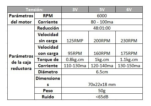Imagen 5 de 5 de Motor Dc 3v A 6v Caja Reductora Rueda Goma | Icu