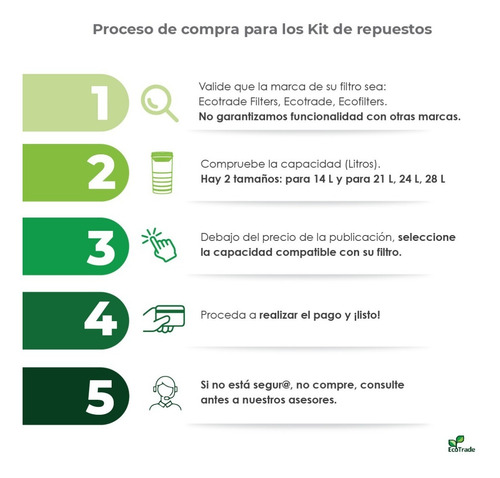Repuesto Multicapas Filtro Purificador Agua Ecotrade 14 Lts