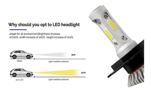 Imagen 2 de 9 de Focos Led Luces Vehículo 16000 Lumenes H1 H3 H4 H7 H8 H11 88