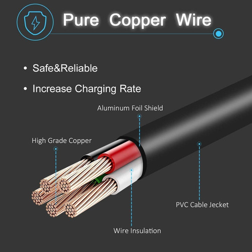 Cargador De Ca De 65 W Para Dell Latitude 7480 7490 548...