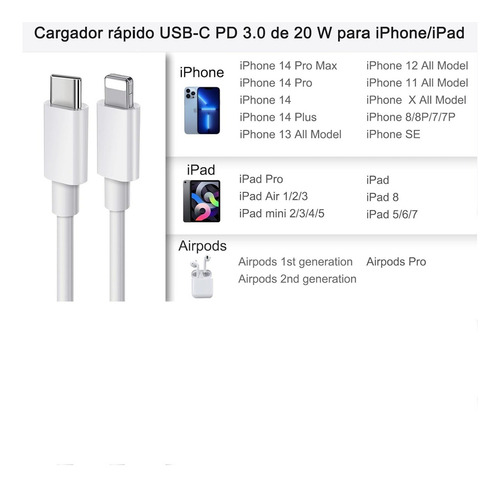 Cargador 20w Para Iphone Carga Rápida + Cable Usb C Original Blanco