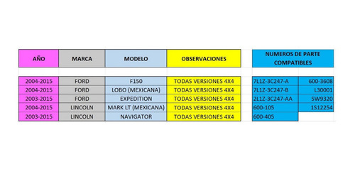 Imagen 2 de 8 de Candado Actuador 4x4 2004-2015 Ford F150 Lobo Np 7l1z3c247a