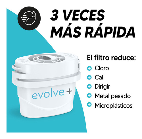 Pack De Filtros 12 Meses Purificador Aqua Optima Evolve Dimm